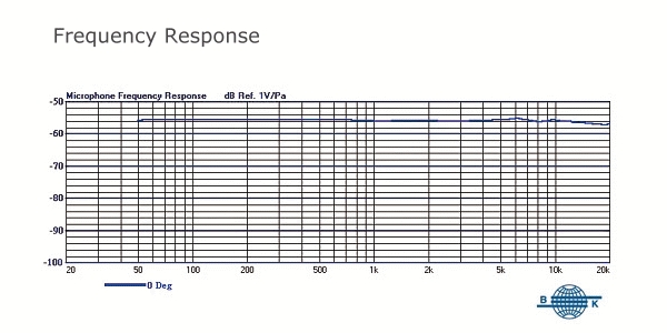 Mipro MU-13 Single-sided Earworn Microphone